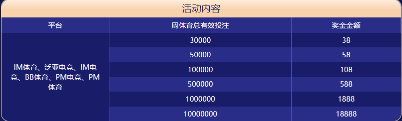 必威体育大闯关